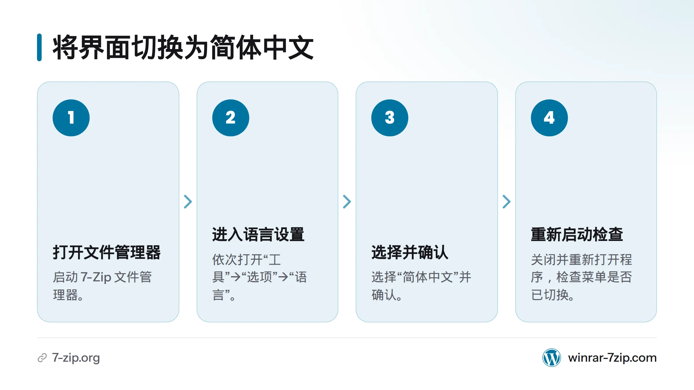 打开 7-Zip 文件管理器，进入工具、选项和语言，选择简体中文，确认后重新启动程序检查设置。