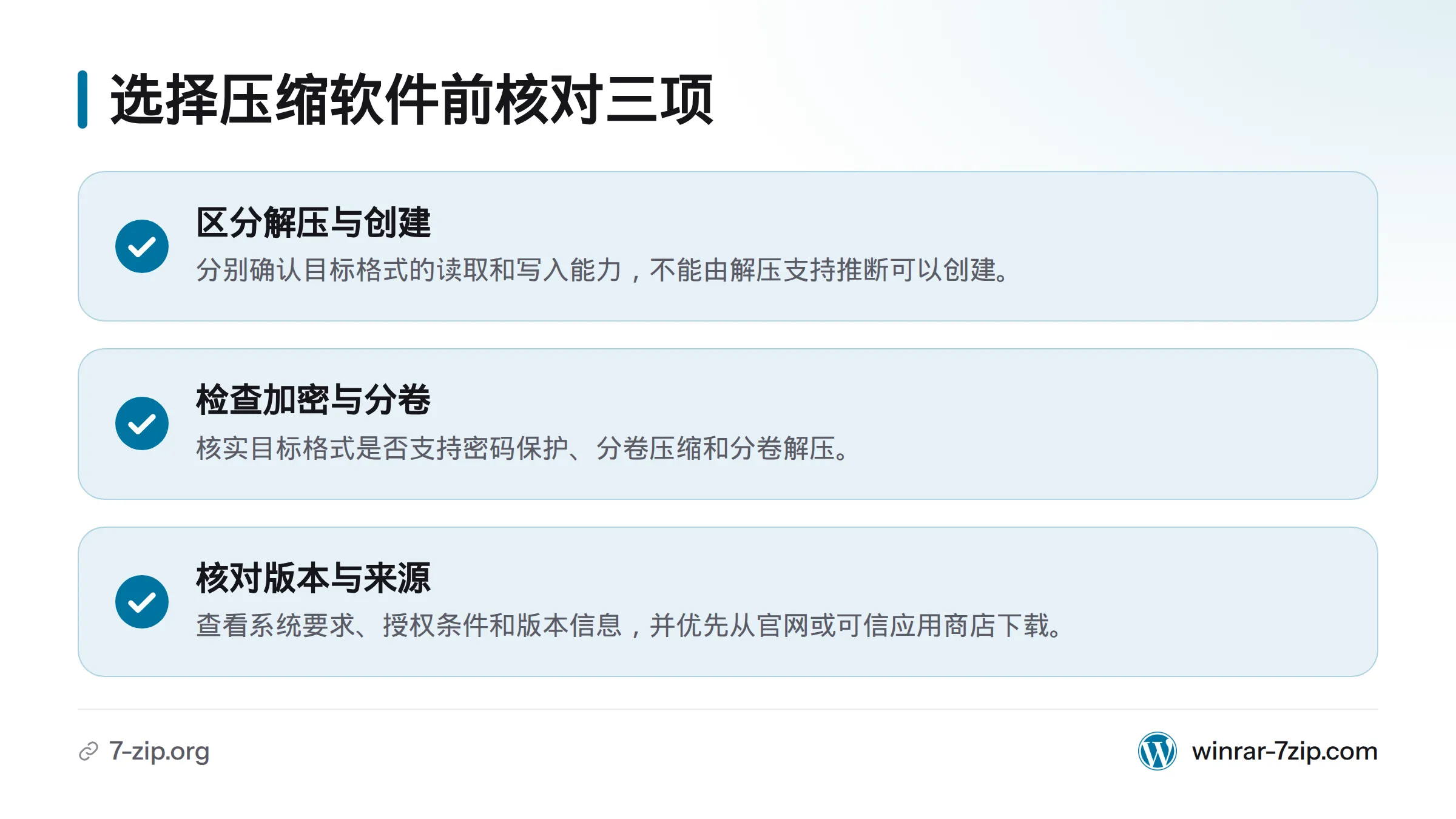 选择前核对格式的读取与写入能力、加密和分卷支持，以及版本授权与下载来源。