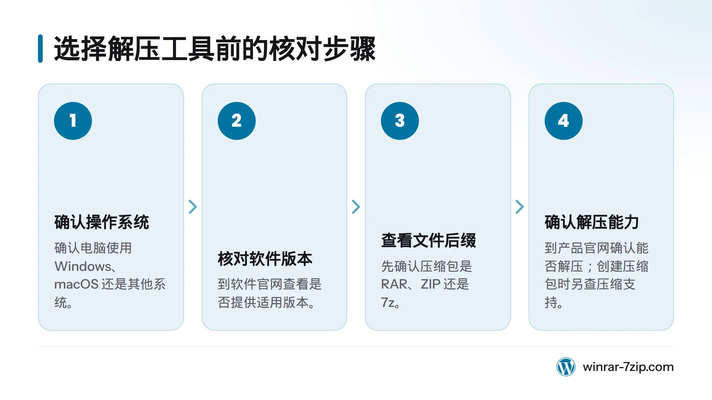 先确认操作系统,再核对软件版本、压缩包后缀和解压支持情况。