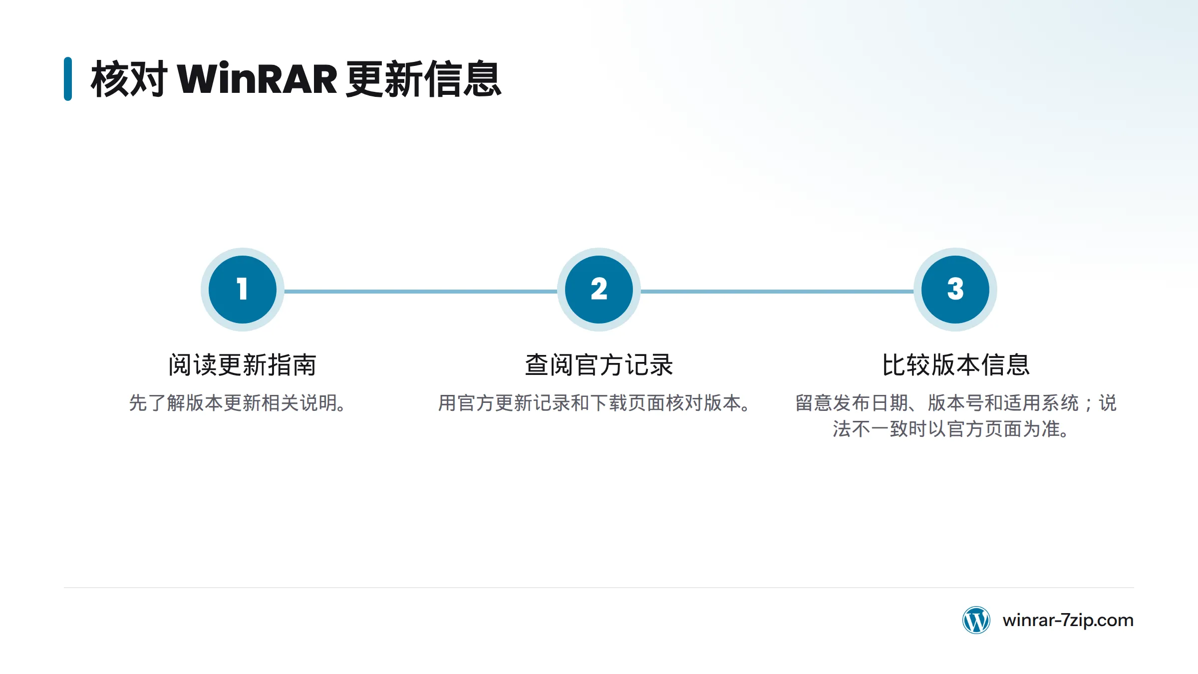 先阅读版本更新指南，再查阅官方更新记录和下载页面，最后比较发布日期、版本号与适用系统。